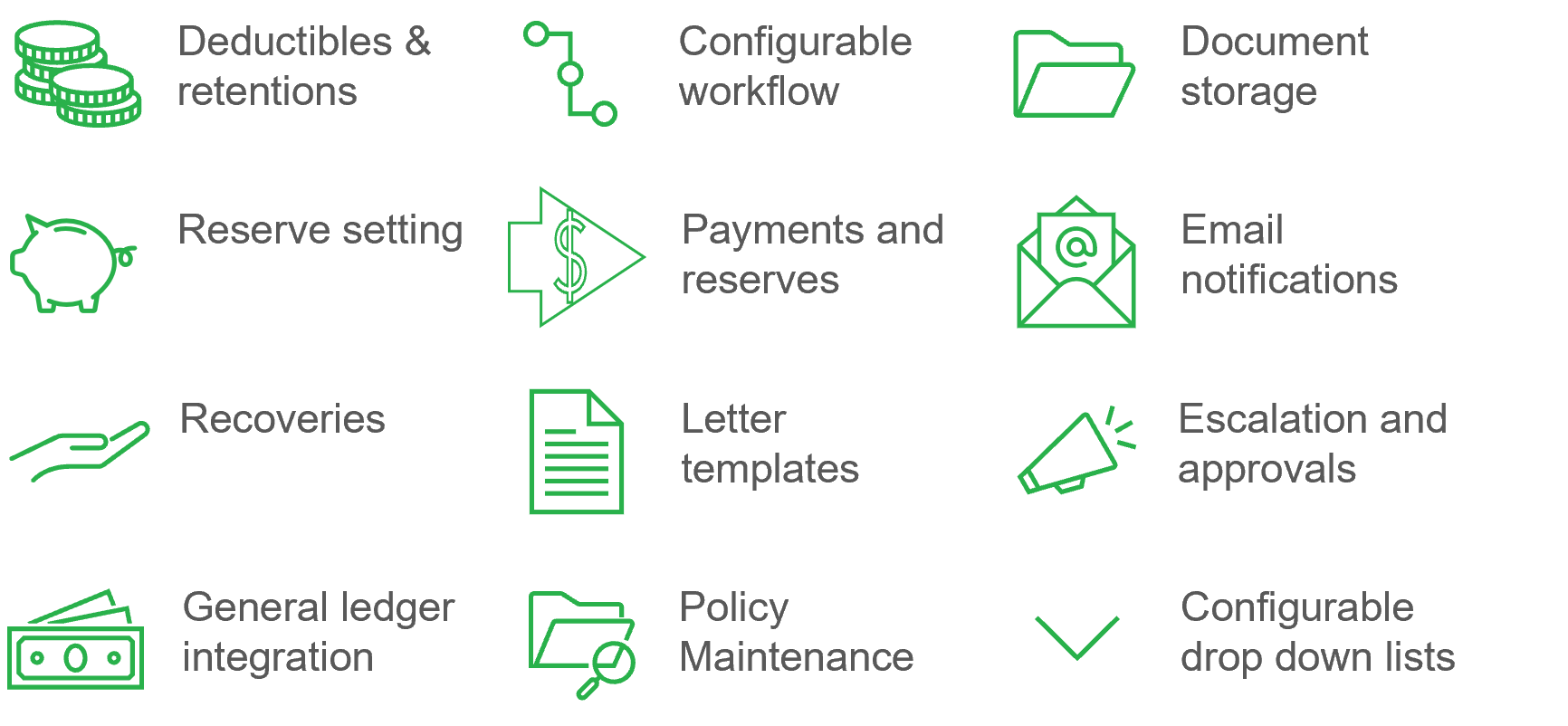 screenshot of Figtree General Insurance Claims